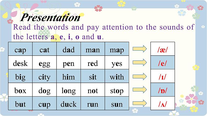 新版牛津译林 2024七年级上册精品课件 Unit 2 Hobbies Pronunciation04