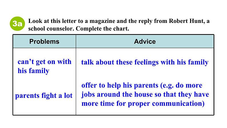 Unit 2 Why don't you talk to your parents_ Section A 3a--4c 课件鲁教版（五四制）八年级上册04