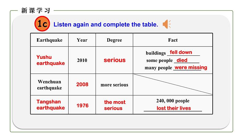 初中英语科普版八年级上册Unit 4 Topic 2 How can we protect ourselves from the earthquake Section A 课件含音频08