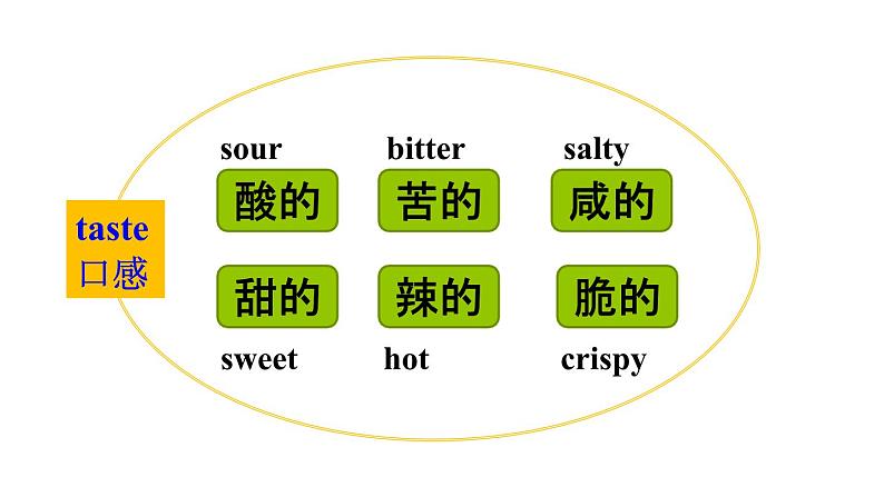 鲁教版（五四制）九年级全册Unit 1 When was it invented_ Section B 1a~2e课件06