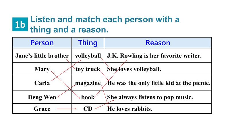 鲁教版（五四制）九年级全册Unit 3 It must belong to Carla. Section A 1a~2d课件06