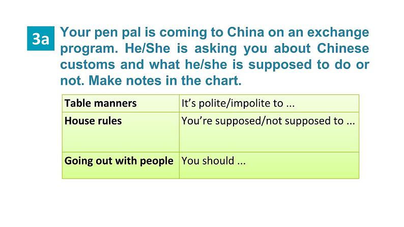 鲁教版（五四制）九年级全册Unit 5 You’re supposed to shake hands. Section B 3a~Self Check课件03