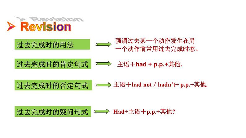 鲁教版（五四制）九年级全册Unit 7 Life is full of the unexpected. Section B 3a~Self Check课件04