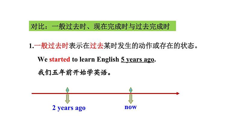 鲁教版（五四制）九年级全册Unit 7 Life is full of the unexpected. Section B 3a~Self Check课件05