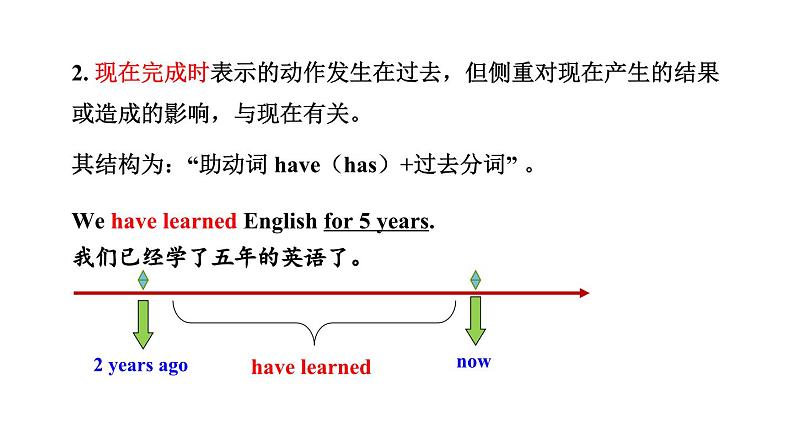 鲁教版（五四制）九年级全册Unit 7 Life is full of the unexpected. Section B 3a~Self Check课件06