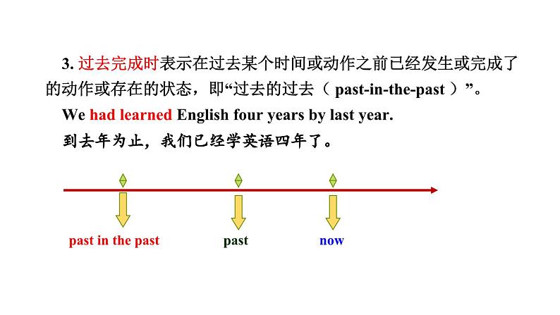 鲁教版（五四制）九年级全册Unit 7 Life is full of the unexpected. Section B 3a~Self Check课件07