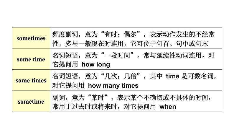 鲁教版（五四制）九年级全册Unit 9 It's important to have good habits. Section A 3a~4c课件08