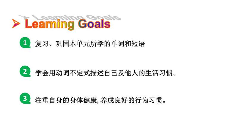 鲁教版（五四制）九年级全册Unit 9 It's important to have good habits. Section B 3a~Self Check课件02