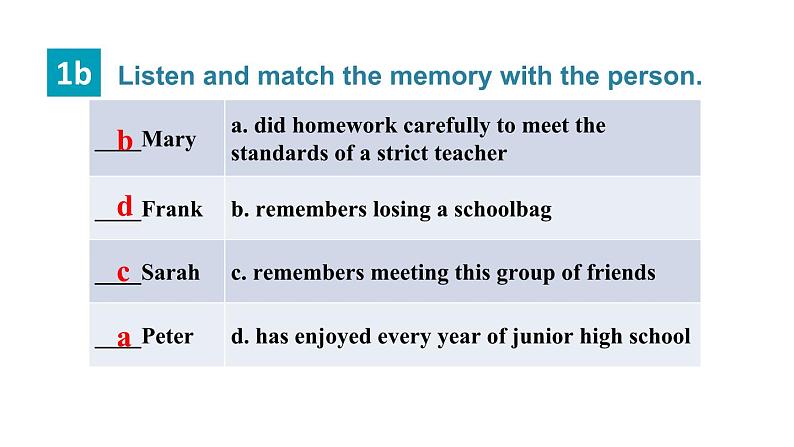 鲁教版（五四制）九年级全册Unit 10 I remember meeting all of you in Grade 6. Section A 1a~2d课件05