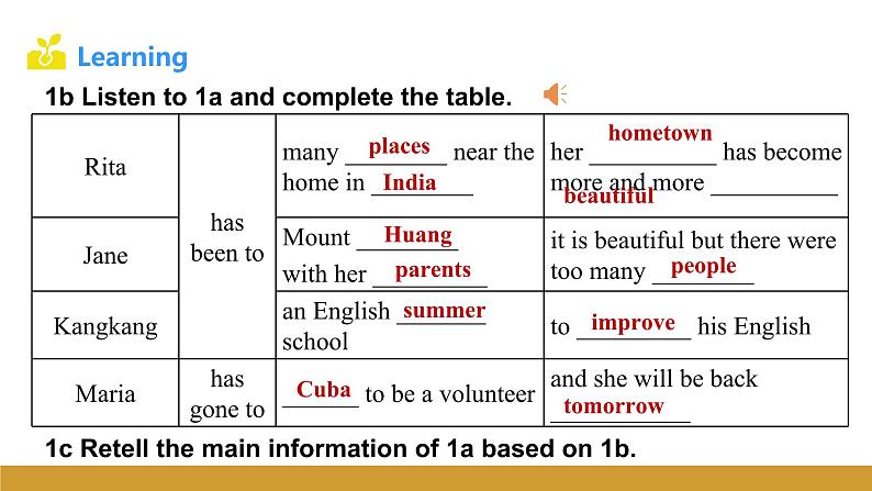 Unit 1 Topic 1 Section A课件+内嵌音视频（仁爱科普版九年级上册）06