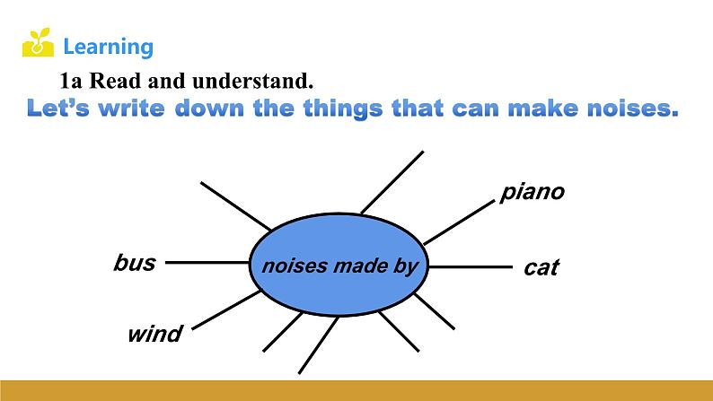 Unit 2 Topic 1 Section C课件+内嵌音视频（仁爱科普版九年级上册）06