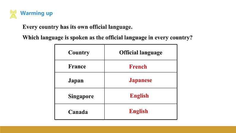 Unit 3 Topic 1 Section B课件+内嵌音视频（仁爱科普版九年级上册）第3页