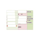 Topic 2 Some things usually have different meanings in different cultures Section C 精美课件+导学案+音频