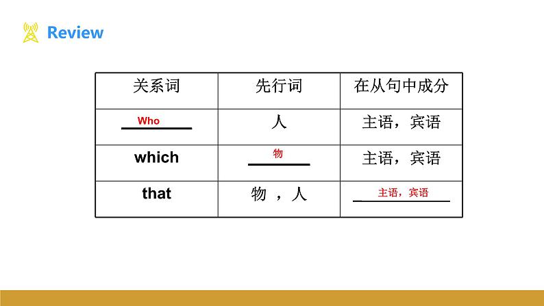 Unit 4 Topic 3 Section B课件+内嵌音视频（仁爱科普版九年级上册）第2页