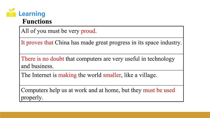 Unit 4 Topic 3 Section D课件（仁爱科普版九年级上册）第5页