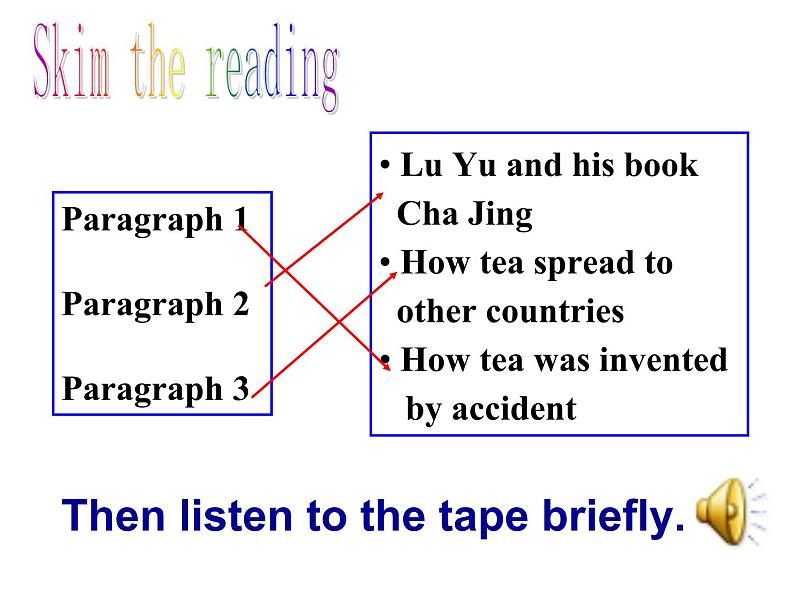 Unit 1 When was it invented SectionA(3a-4c)课件+音频06