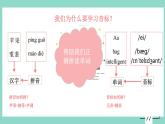 音标课件 -2024-2025学年人教版（2024）七年级英语上册