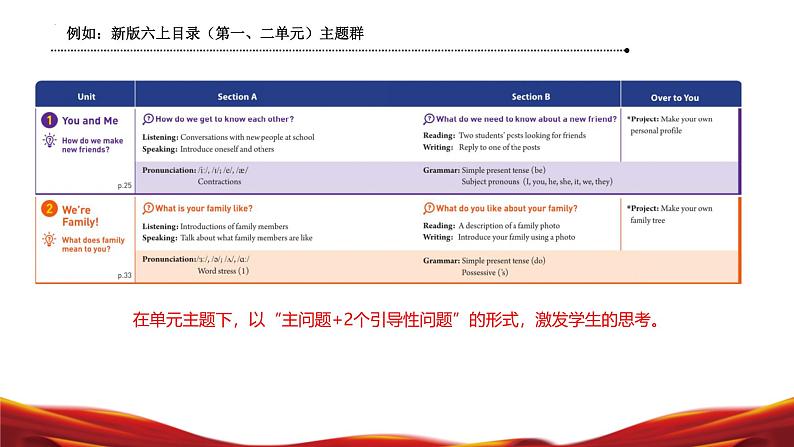 六年级英语上册(鲁教版五四制2024)【新教材解读】义务教育教材内容解读课件07