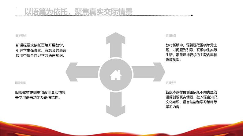 六年级英语上册(鲁教版五四制2024)【新教材解读】义务教育教材内容解读课件08