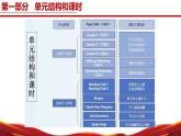 七年级英语上册（北师大版2024）【新教材解读】义务教育教材内容解读课件