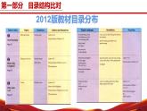七年级英语上册（人教版2024）-【新教材解读】义务教育教材内容解读课件