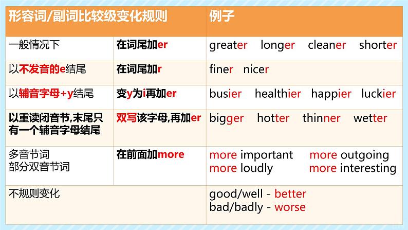 Unit 3 Section A 1a-1c 课件-2024-2025学年人教版英语八年级上册08