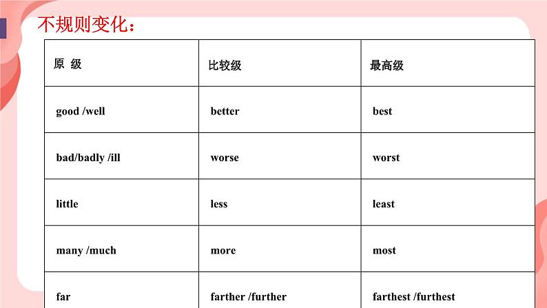 Unit 4 Grammar Focus -3c 课件-2024-2025学年人教版英语八年级上册第6页