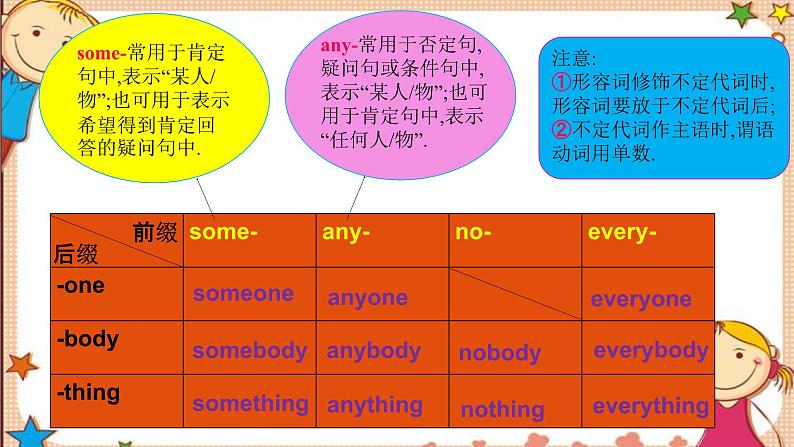 人教版八年级英语上册 Unit1 SectionA词汇精讲 课件06