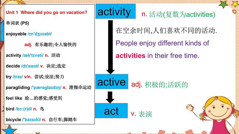 人教版八年级英语上册 Unit1 SectionB词汇精讲 课件04