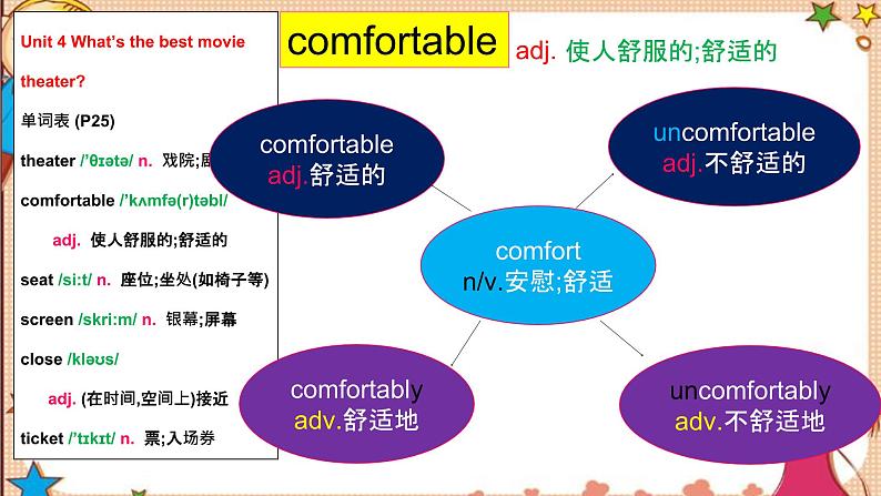 人教版八年级英语上册 Unit4 SectionA词汇精讲 课件04