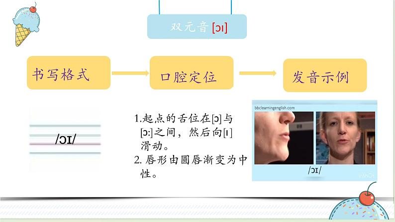 开合双元音  课件08