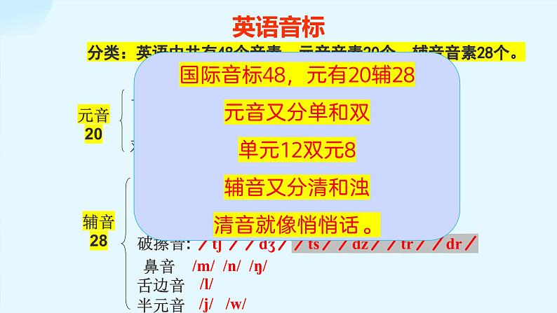 前元音  课件第2页