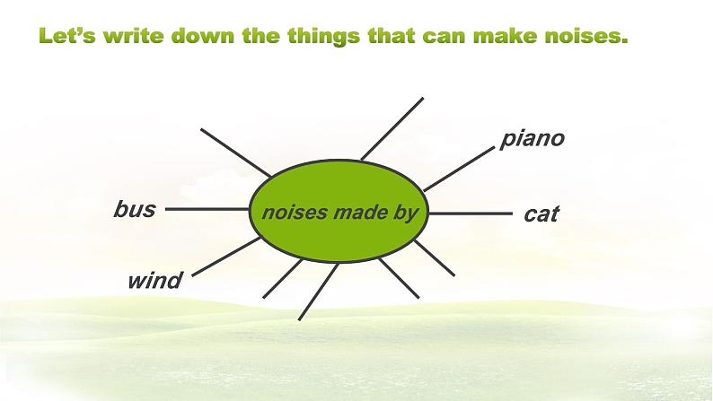 仁爱科普版英语九年级上册 Unit 2 Topic 1  Pollution has causes too many problems. Section C 课件+教案+练习+音频07