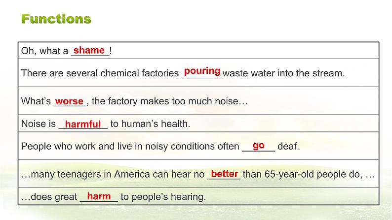 仁爱科普版英语九年级上册 Unit 2 STopic 1  Pollution has causes too many problems. Section D 课件+教案+练习+音视频07