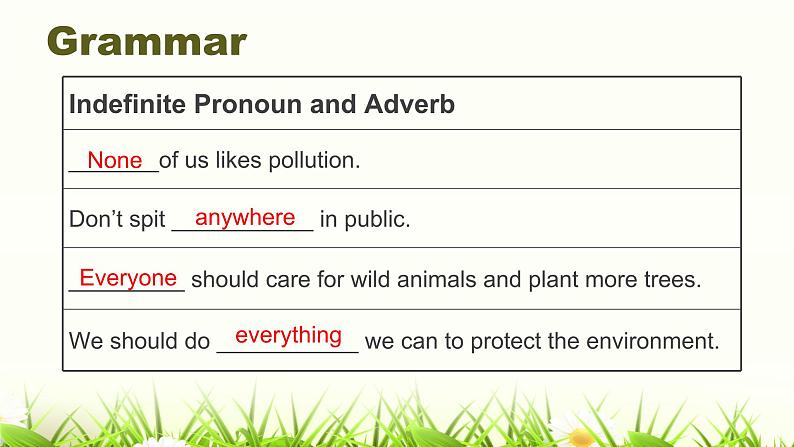 仁爱科普版英语九年级上册 Unit 2 Saving the earth.Topic 2 Section D 课件+教案+练习+视频05