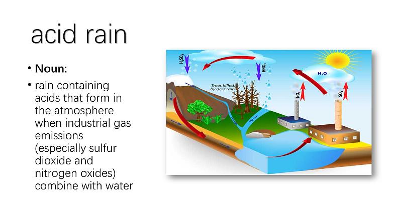 仁爱科普版英语九年级上册 Unit 2 Saving the earth.Topic 3 Section C 课件+教案+练习+音视频02