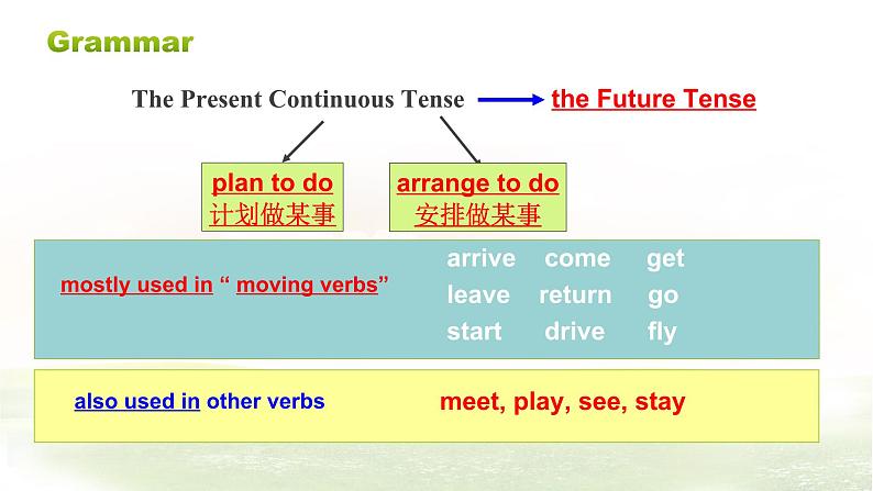 仁爱科普版英语九年级上册 Unit 3 English around the World Topic 2 Section D 课件+教案+练习+音频04