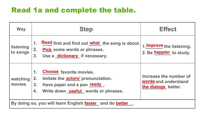 仁爱科普版英语九年级上册 Unit 3 English around the World Topic 3 Section D 课件+教案+练习+音视频08