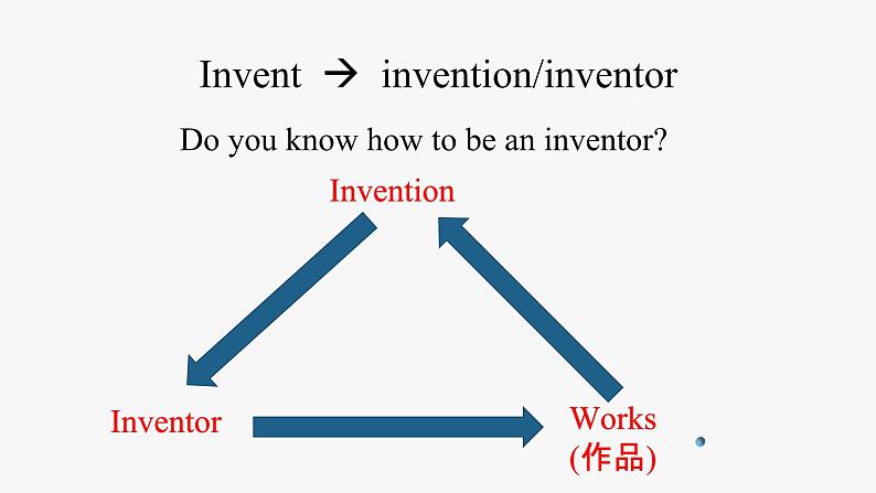 仁爱科普版英语九年级上册 Unit 4 Amazing Science Topic 1 When was it invented_ Section A 课件+教案+练习+音频02