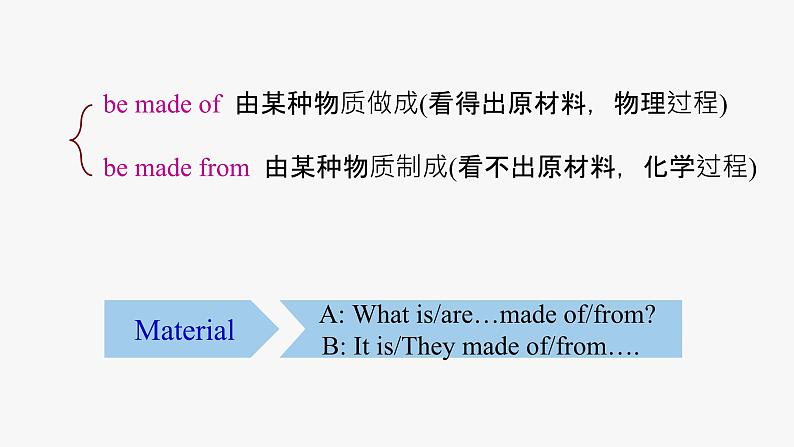 仁爱科普版英语九年级上册 Unit 4 Amazing Science Topic 1 When was it invented_ Section A 课件+教案+练习+音频07