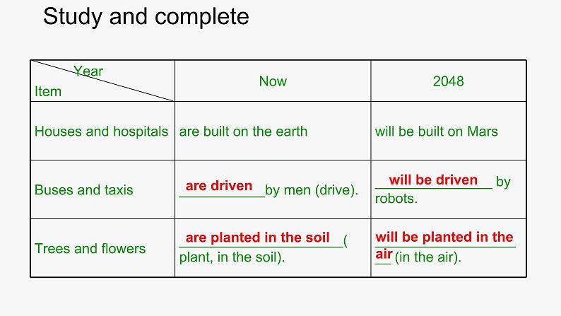 仁爱科普版英语九年级上册 Unit 4 Topic 2 Section A(教案+课件+练习+素材)06