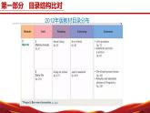 七年级英语上册（沪教牛津版2024）-【新教材解读】义务教育教材内容解读课件