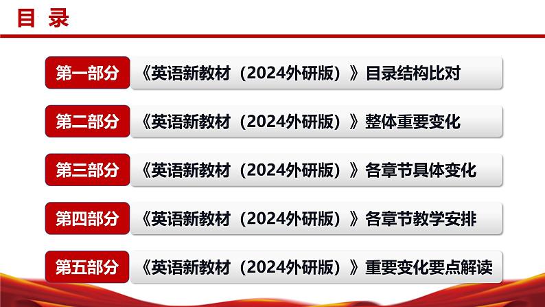 七年级英语上册（外研版2024）-【新教材解读】义务教育教材内容解读课件03