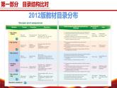 七年級英語上冊（外研版2024）-【新教材解讀】義務(wù)教育教材內(nèi)容解讀課件