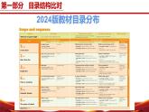 七年級英語上冊（外研版2024）-【新教材解讀】義務(wù)教育教材內(nèi)容解讀課件