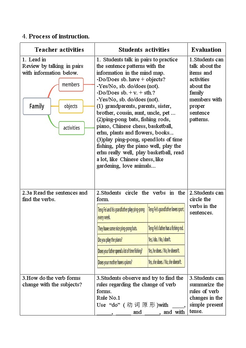 教学设计 人教版新教材7上  Unit 2 We're Family  Section A GF02