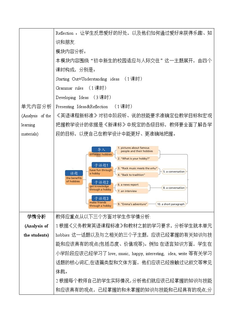 【新课标新教材】外研版七年级上册 Unit 2 More than fun大单元整体教学设计第四课时Developing Ideas ( Reading and writing)02