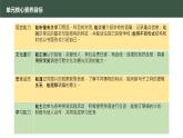 【公开课课件】Starter Welcome to Jonior high get ready 新教材外研版英语七上
