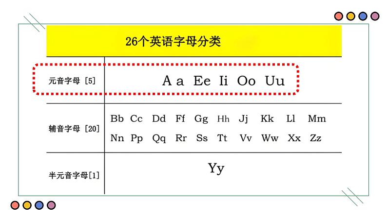 人教版（2024）七年级英语上册Starter Unit2 Pronunciation 课件04