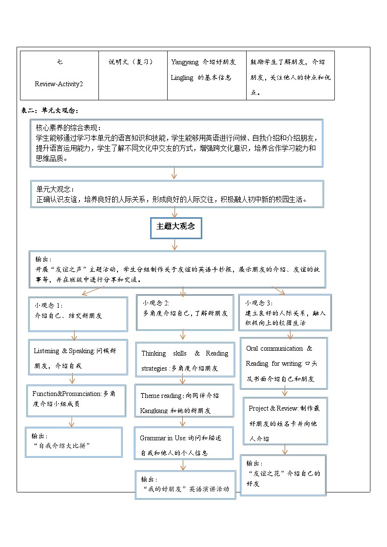 【新教材新课标】仁爱科普版英语七年级上册Unit1 Let's Be Friends!第8课时Project & Review课件+单元整体教学设计03